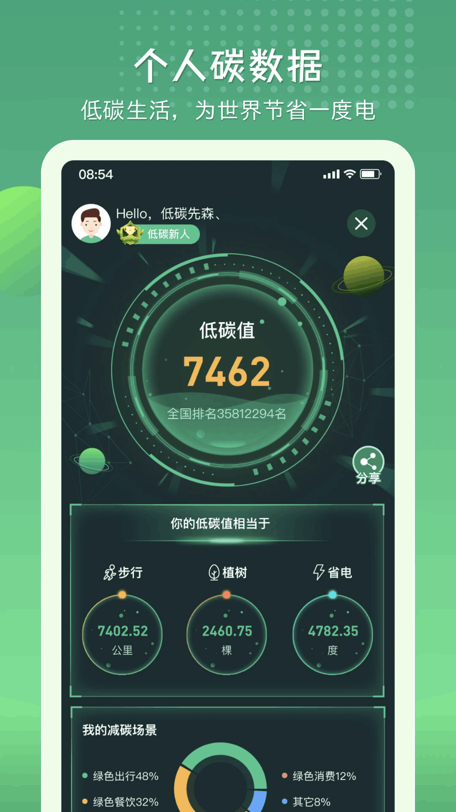 碳丝路 - 碳普惠平台