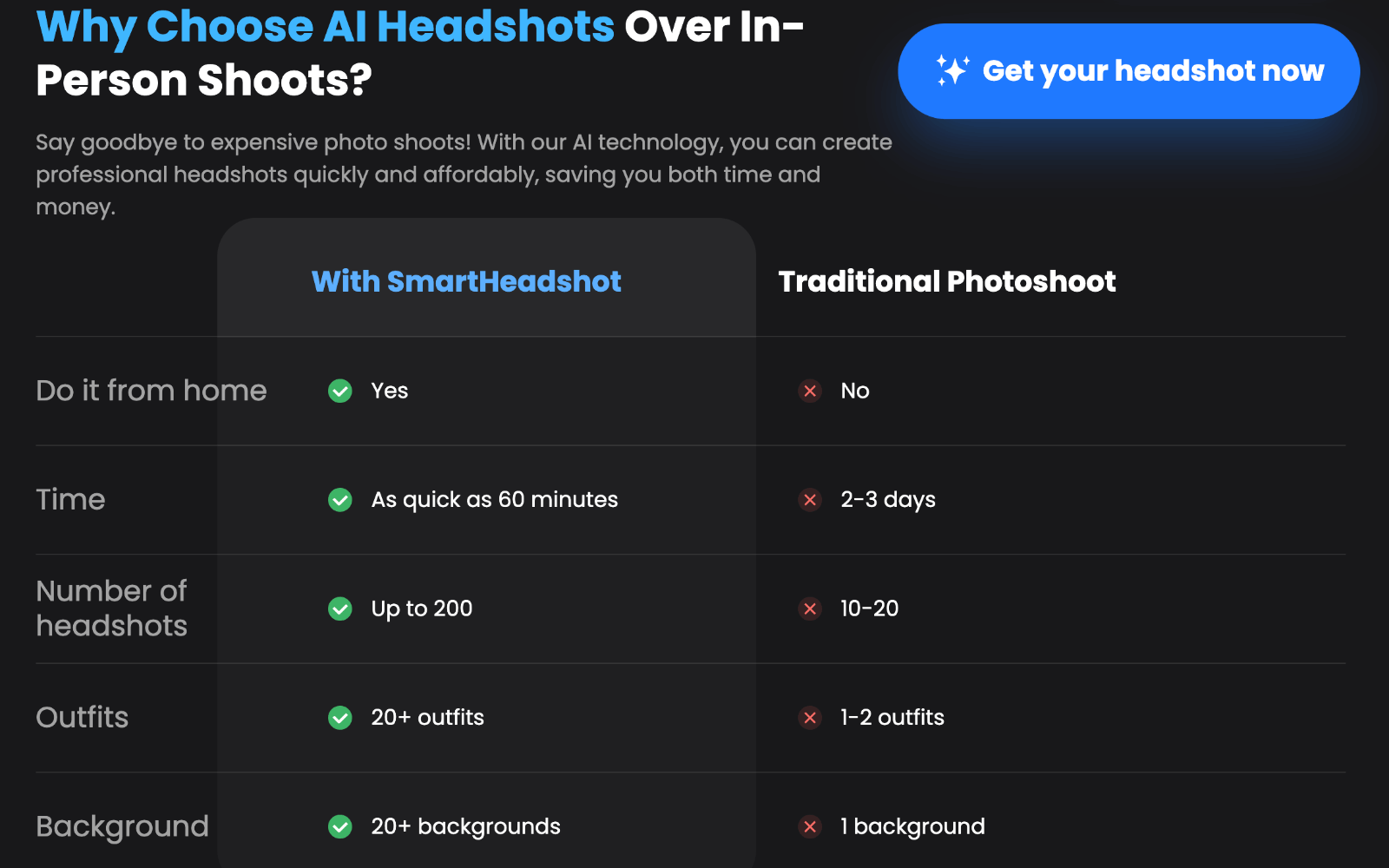 SmartHeadshot AI头像生成