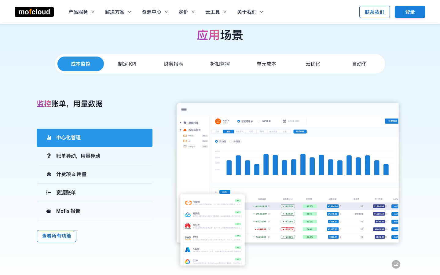 MofCloud 云降本增效平台