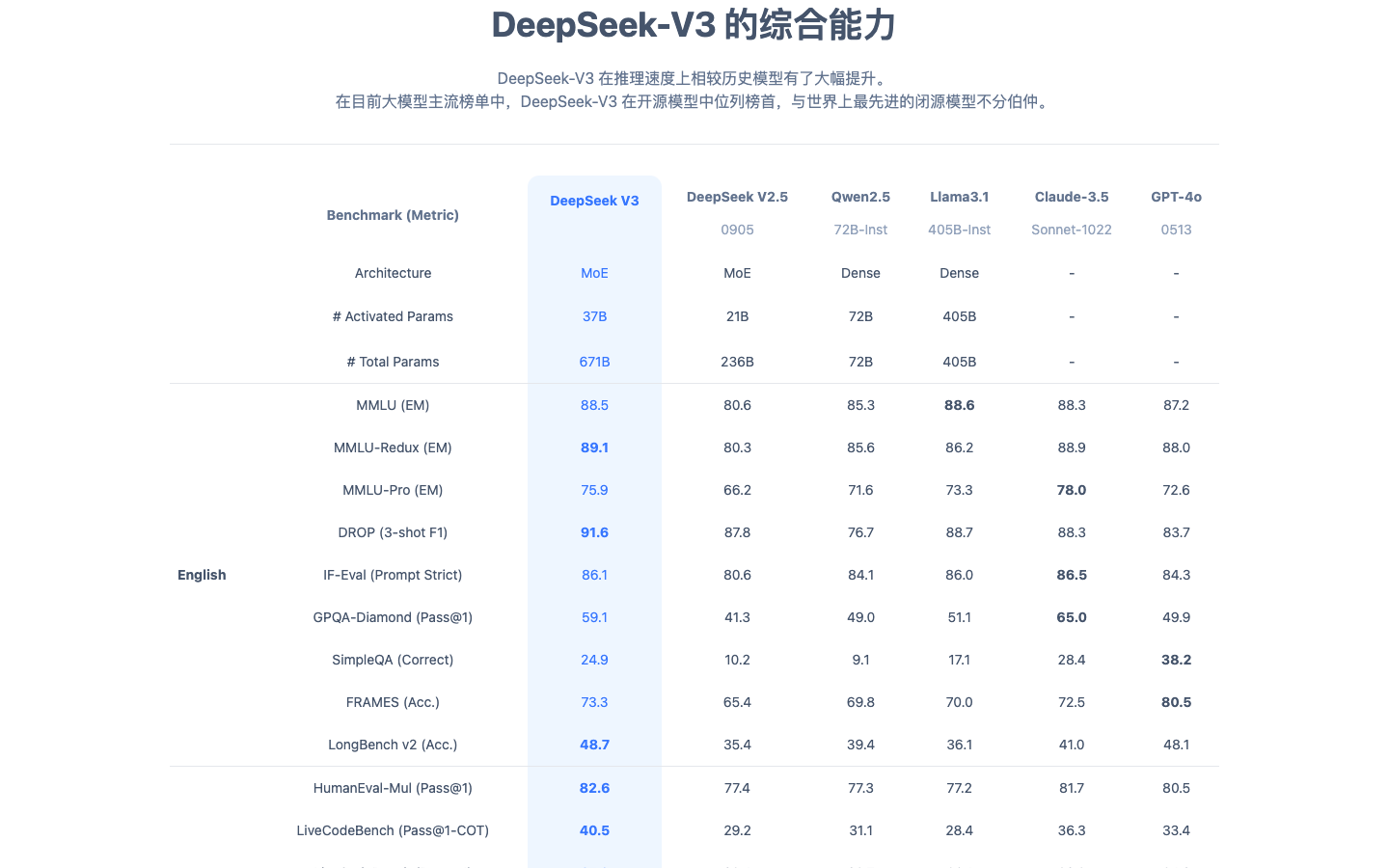 DeepSeek AI深度推理