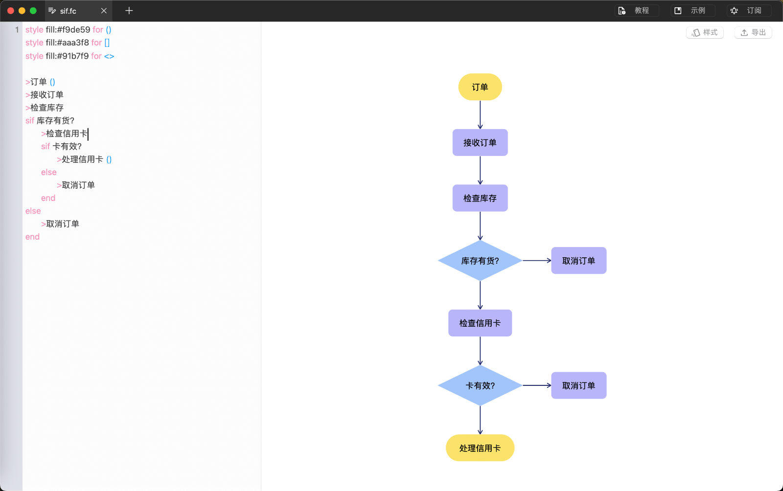 FlowCharts 流程图