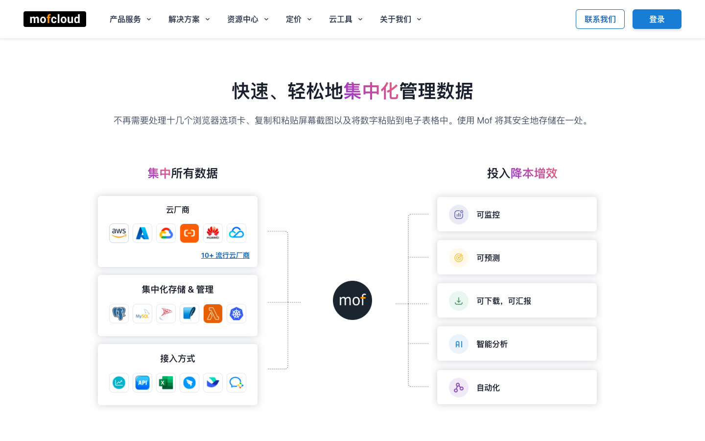 MofCloud 云降本增效平台